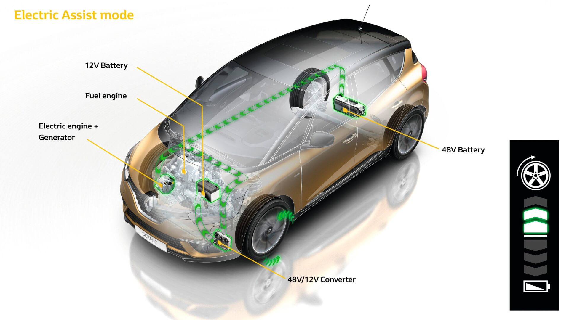 NOVO GRAND SCÉNIC HYBRID ASSIST: A ESTREIA DA TECNOLOGIA HÍBRIDA NA RENAULT!